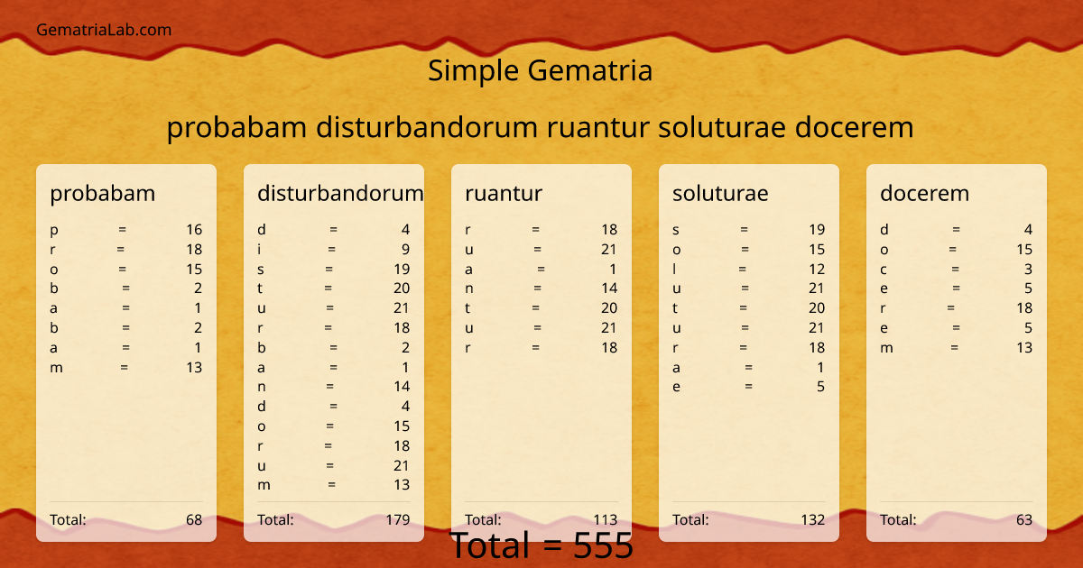 probabam disturbandorum ruantur soluturae docerem in simple Gematria